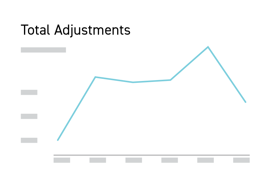 report-adjustments-total-adjustments-line-graph-1x-01