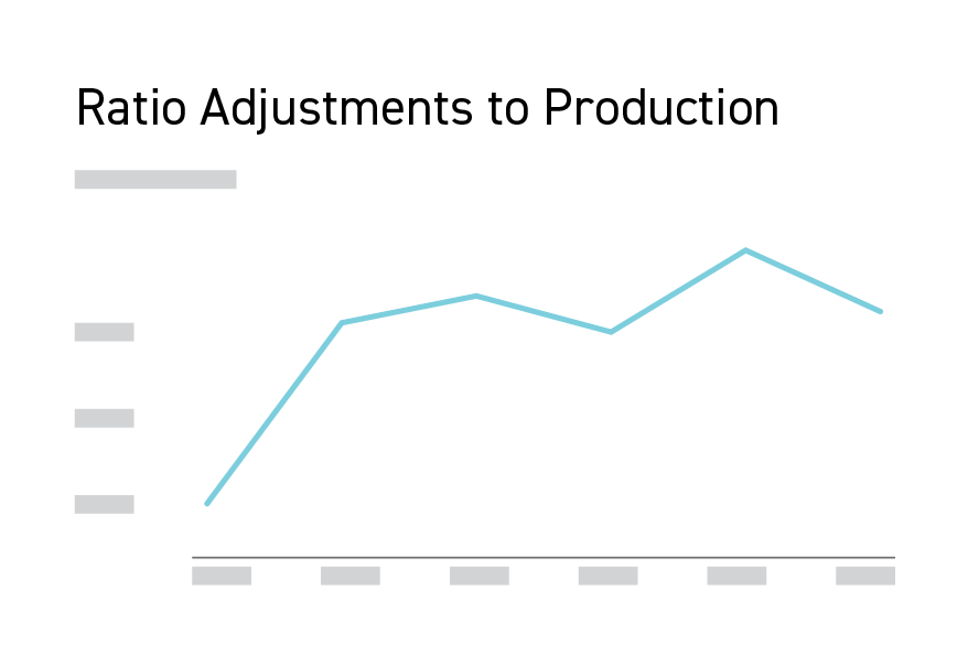report-ratio-adjustments-to-production-line-graph-1x-01